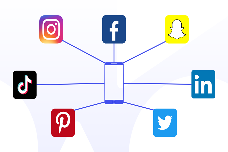 Types of Multi-channel Marketing