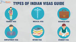 Visa Types